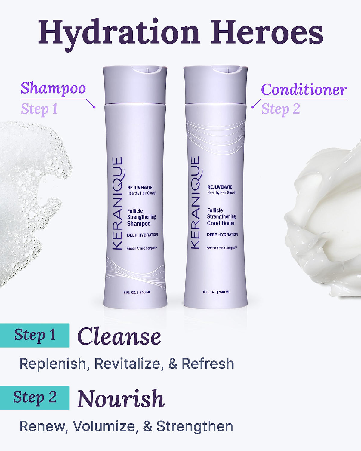 Keranique set displayed with natural ingredients