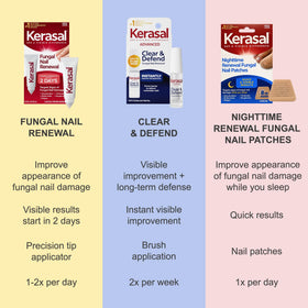 Kerasal Nail Renewal with nail polish