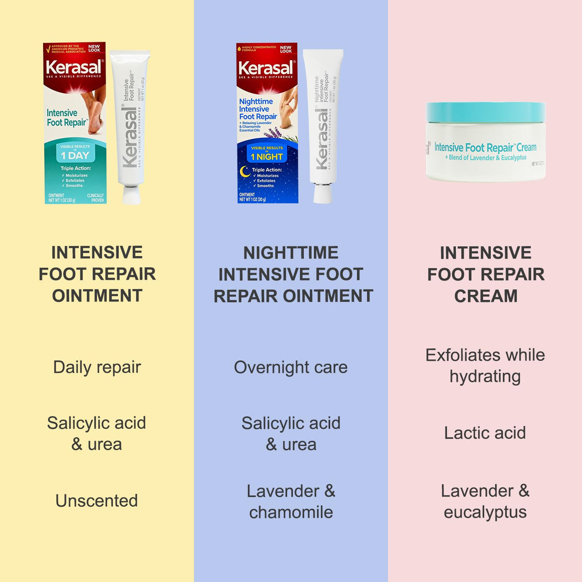 Kerasal product range including foot masks and nail patches