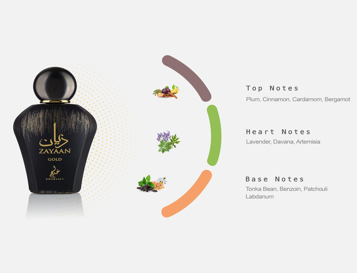 Khadlaj Zayaan Gold fragrance notes illustration