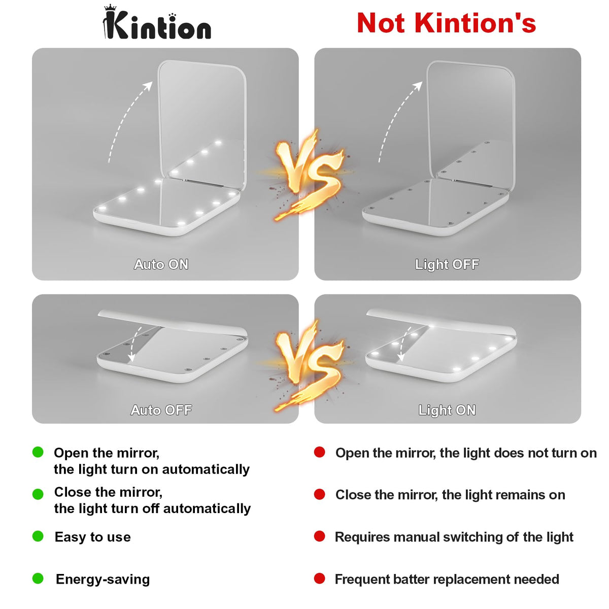 Kintion Pocket Mirror with clear reflection of makeup application