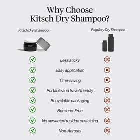 Kitsch Dry Shampoo Powder Puff displayed with beauty essentials