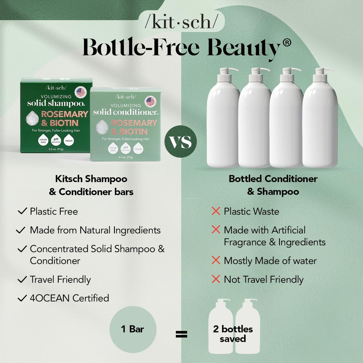 Kitsch Rosemary & Biotin Shampoo and Conditioner Set packaging