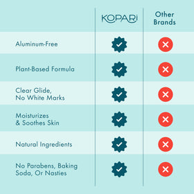 Kopari Coconut Deodorant with clear glide texture
