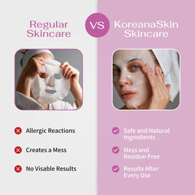Koreana Skin Hydrogel Sheet Mask application on a model's face