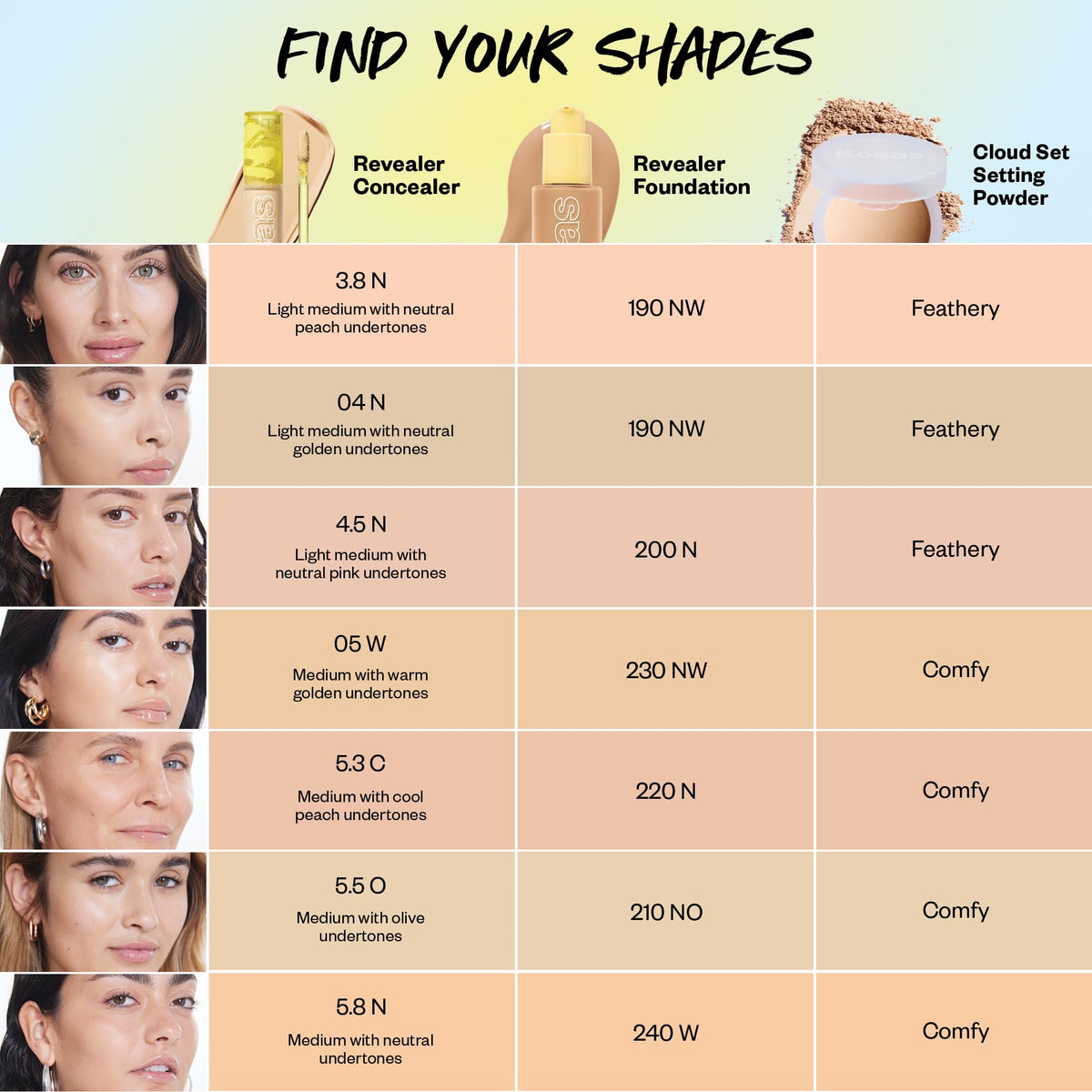 Kosas Revealer Concealer 41g in a lifestyle setting