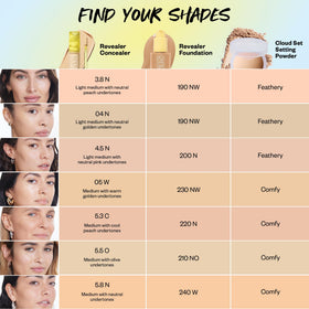 Kosas Revealer Concealer 41g in a lifestyle setting