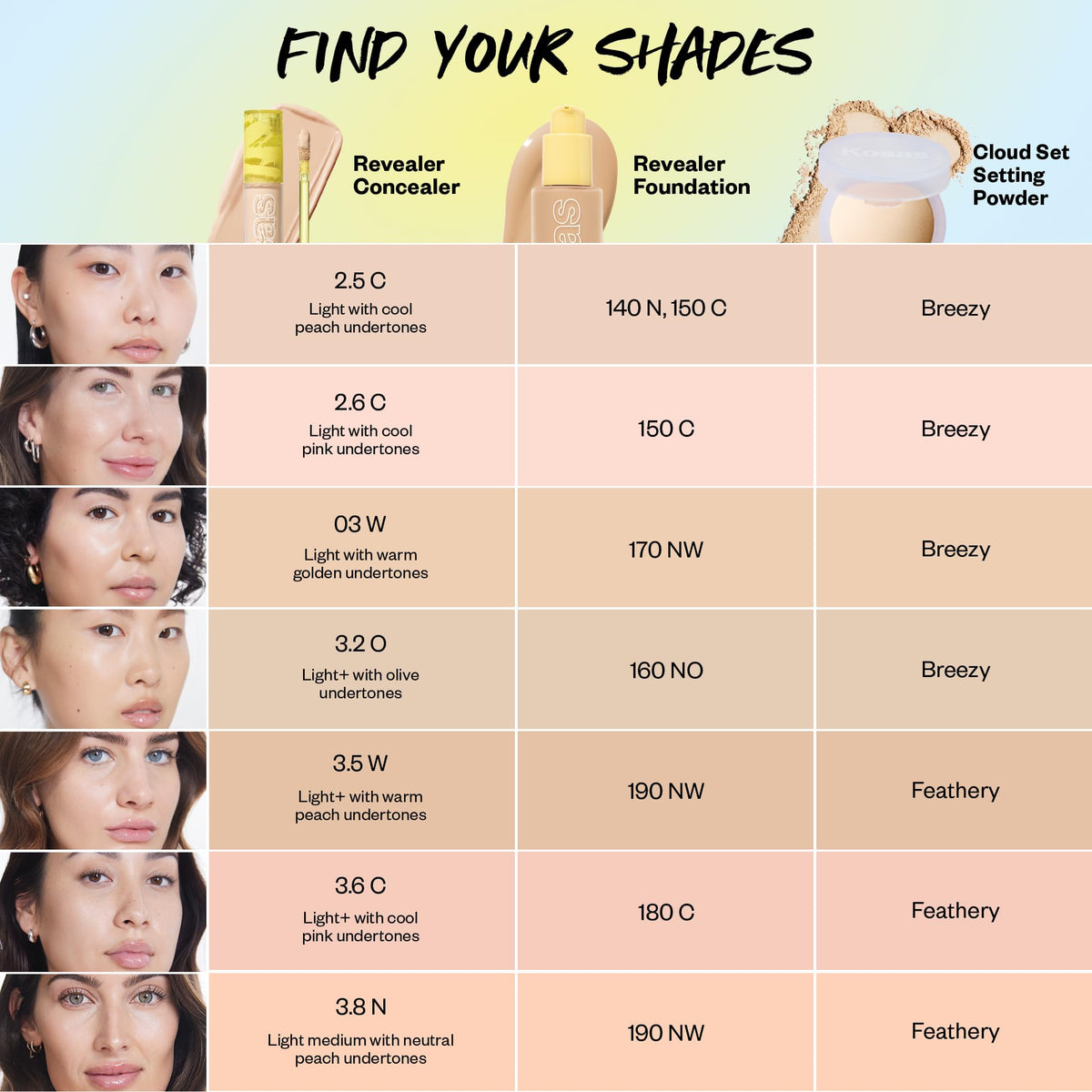 Kosas Revealer Concealer back view with ingredient list