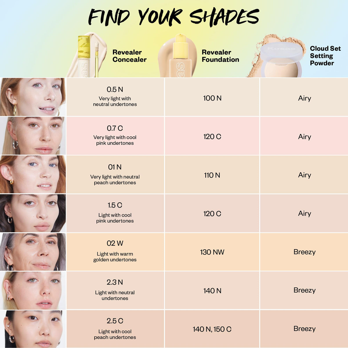 Kosas Revealer Concealer displayed on a vanity