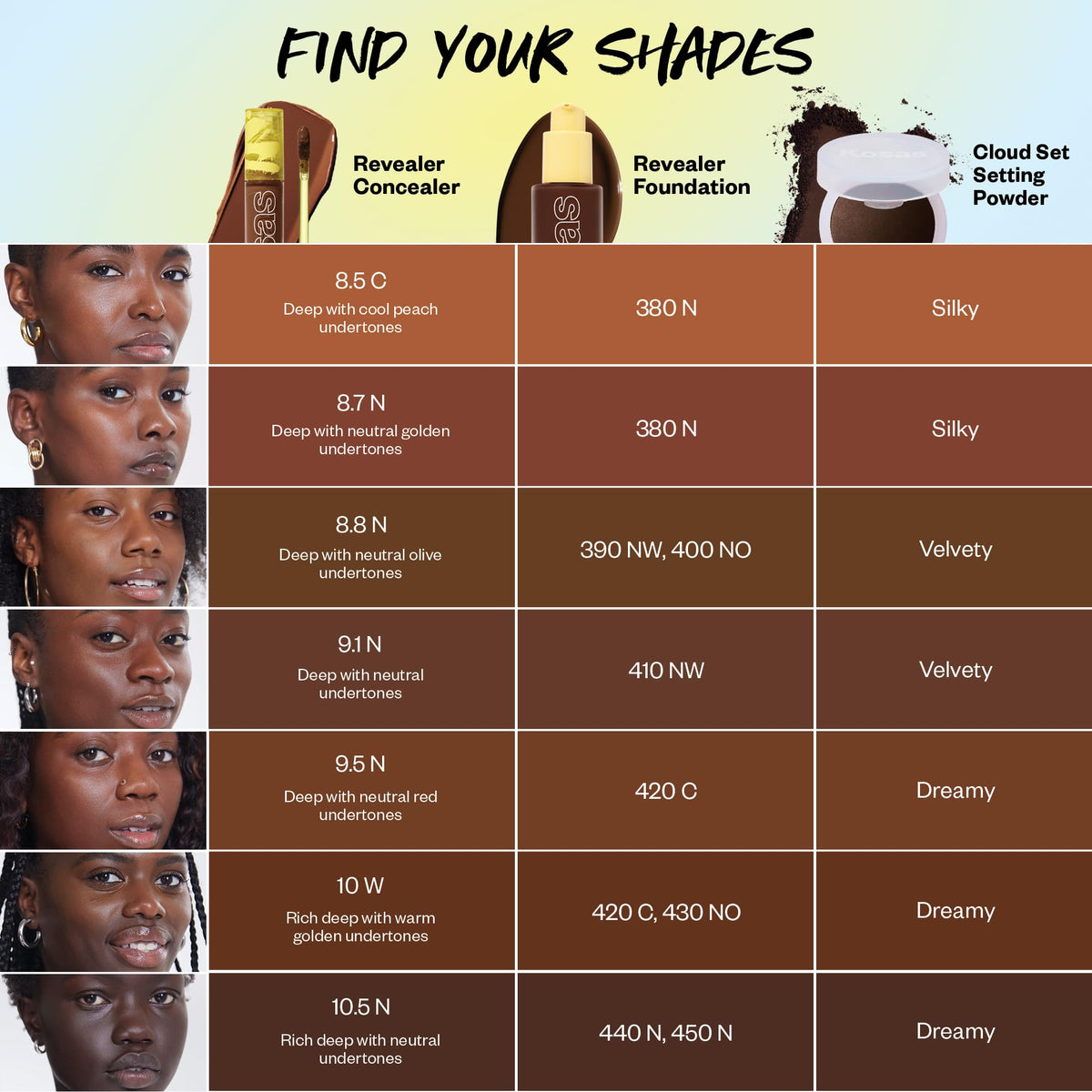 Kosas Revealer Concealer ingredients list on box
