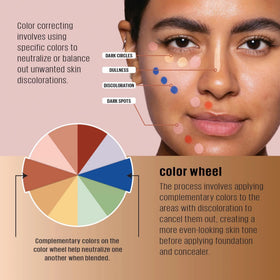 L.A. Girl Mint Corrector Concealer side view