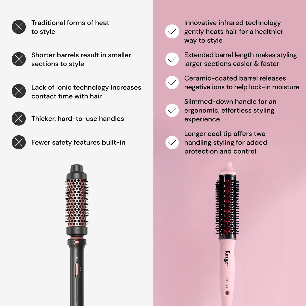 L'ANGE HAIR GlamWave brush displaying adjustable heat settings