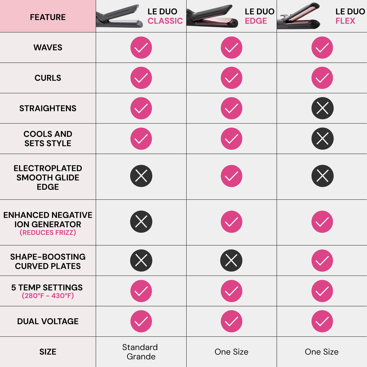 L'ANGE HAIR Le Duo Grande 360° Airflow Styler lightweight design in hand