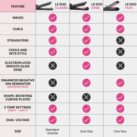 L'ANGE HAIR Le Duo Grande 360° Airflow Styler lightweight design in hand