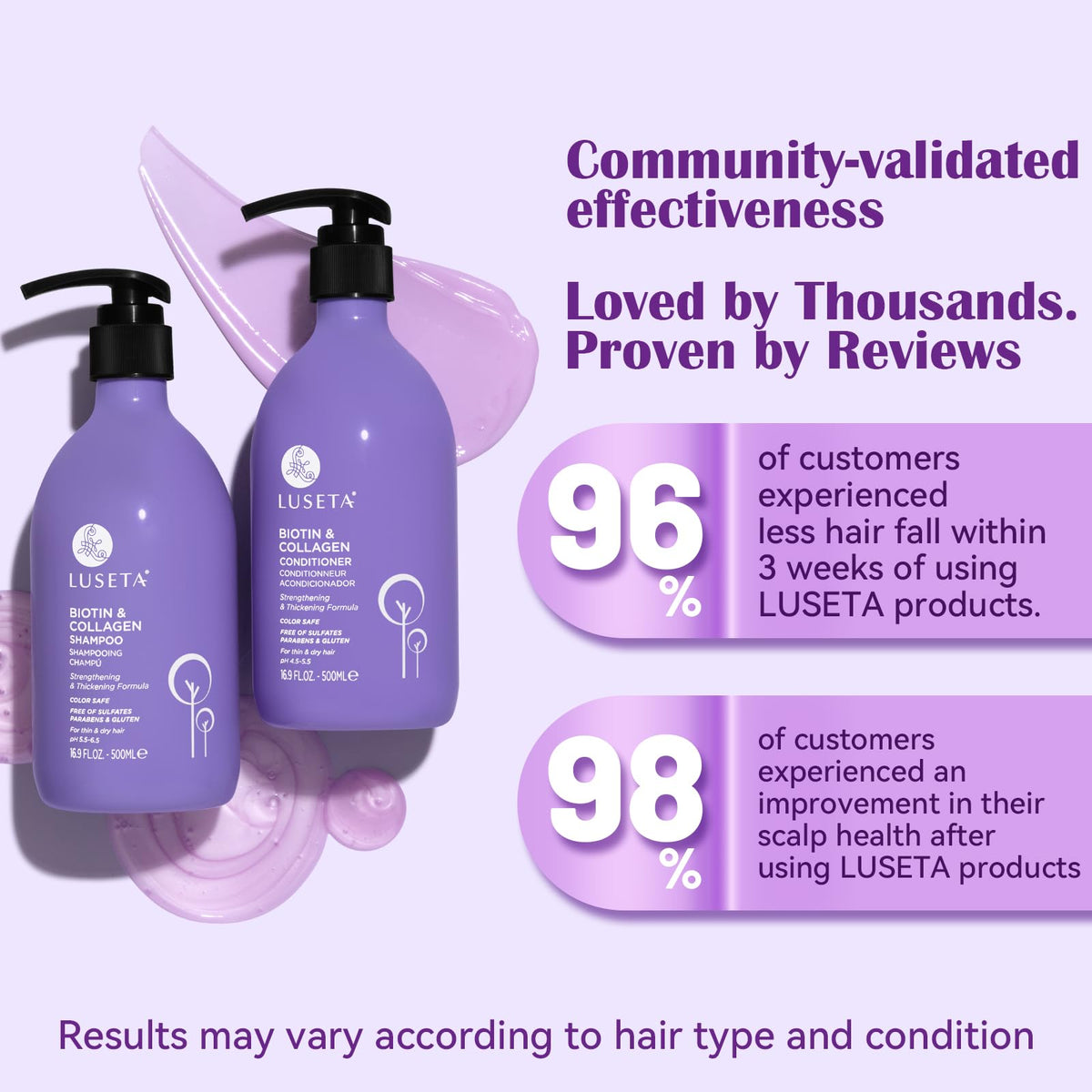 L LUSETA Biotin Conditioner front view bottle