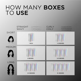 L'Oreal Paris Feria hair dye application process