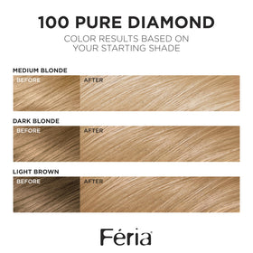 L'Oreal Paris Feria hair dye with bonding care conditioner