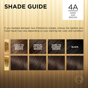 L'Oreal Paris Hair Colour Kit packaging side view
