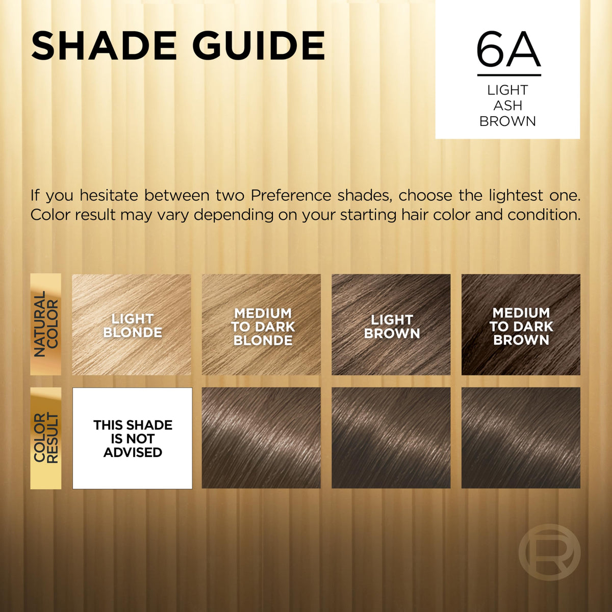 L'Oreal Paris Hair Dye Kit showing no-drip gel formula