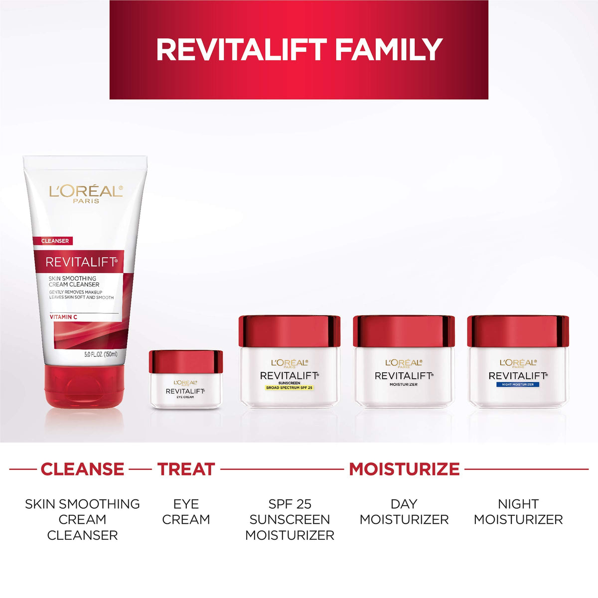 L'Oreal Paris Revitalift Anti-Wrinkle Cream ingredients list