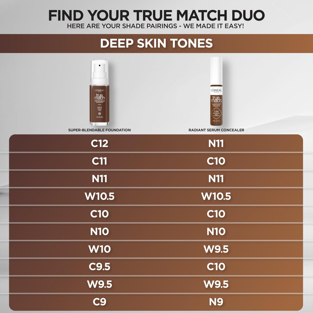 L'Oreal Paris True Match Radiant Serum Concealer C10 in a beauty setup