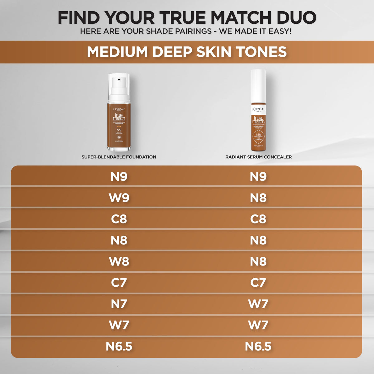 L'Oreal Paris True Match Radiant Serum Concealer C7 texture on hand