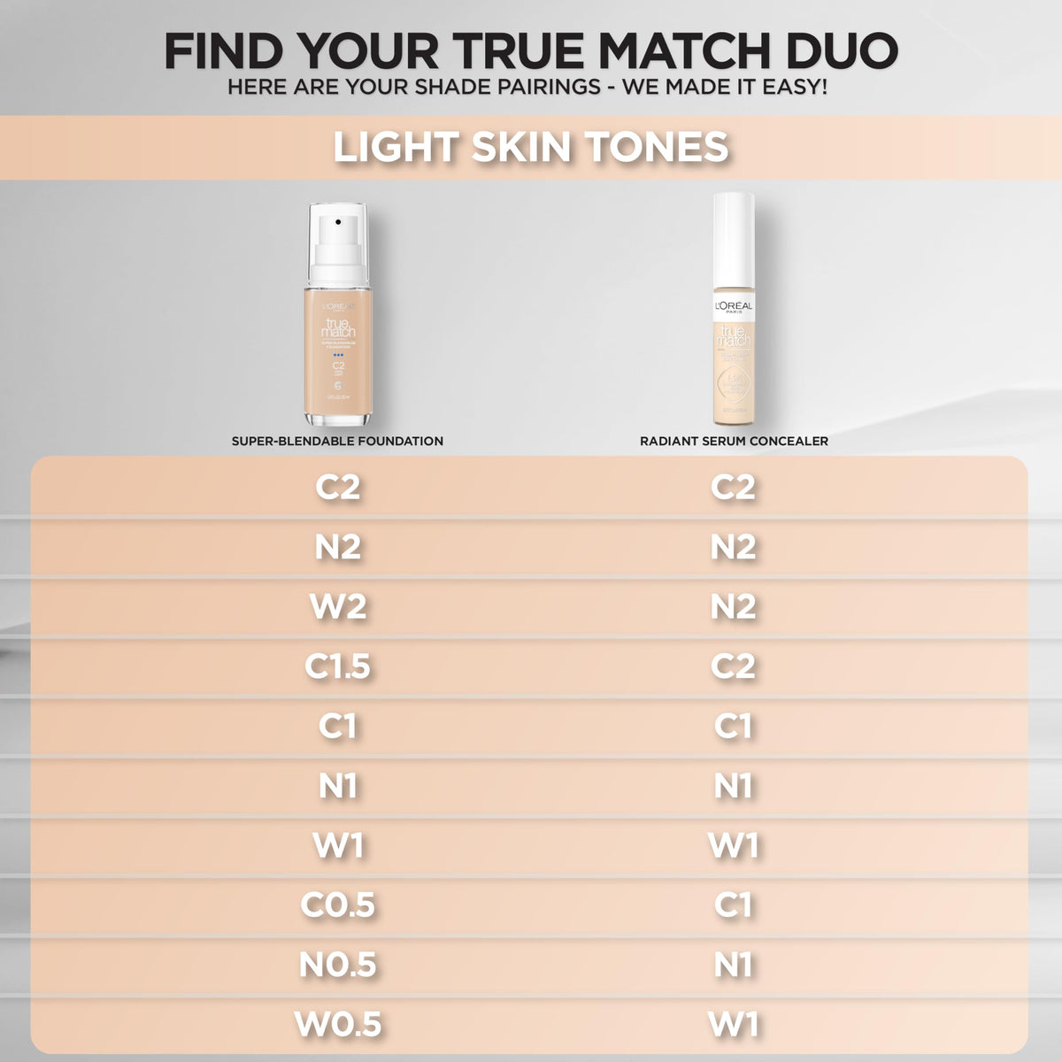 L'Oreal Paris True Match Radiant Serum Concealer W1 with ingredients list