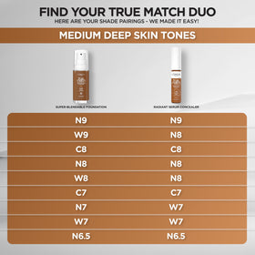 L'Oreal Paris True Match Radiant Serum Concealer W7 shades display