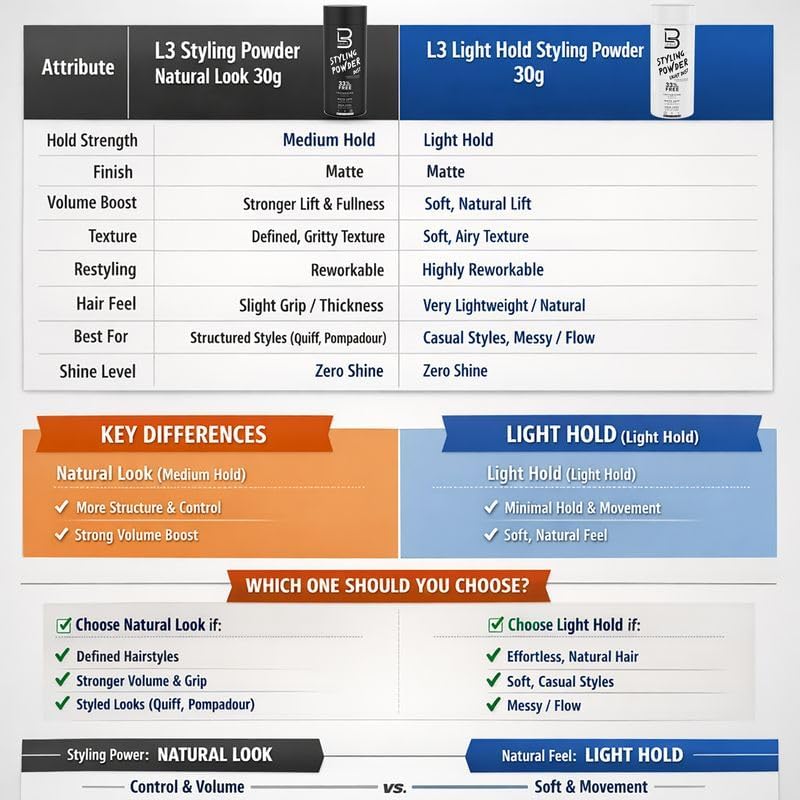 L3 Light Hold Styling Powder for Men ingredients list