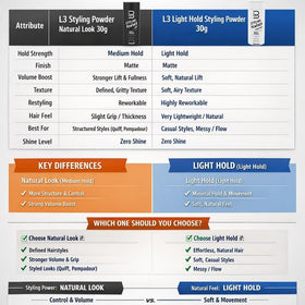 L3 Light Hold Styling Powder for Men ingredients list