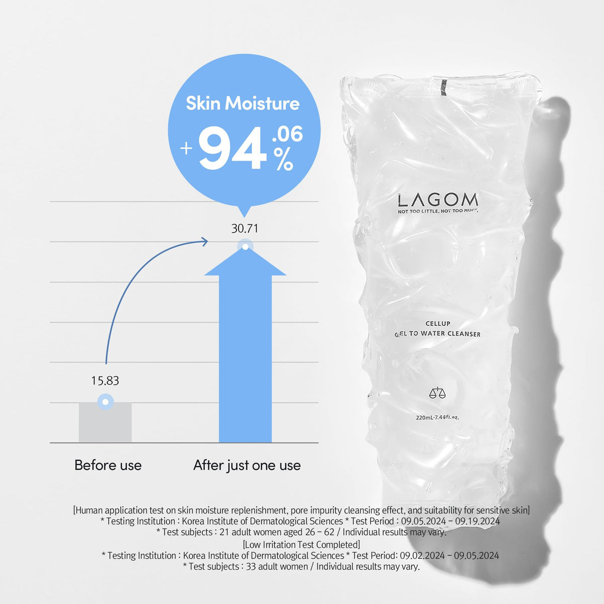 LAGOM Cellup Gel To Water Cleanser in a bathroom setting