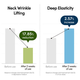 LAGOM Collagen Lifting Neck Cream being applied on neck