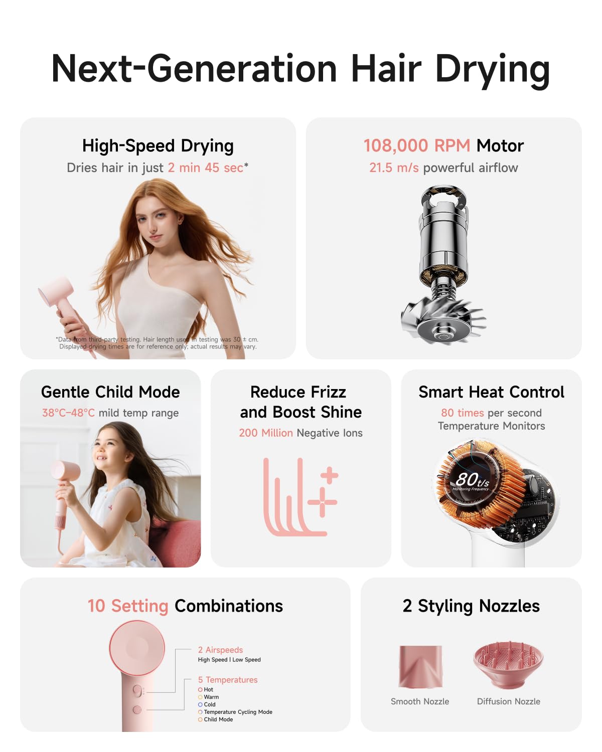Laifen SE 2 Hair Dryer back view