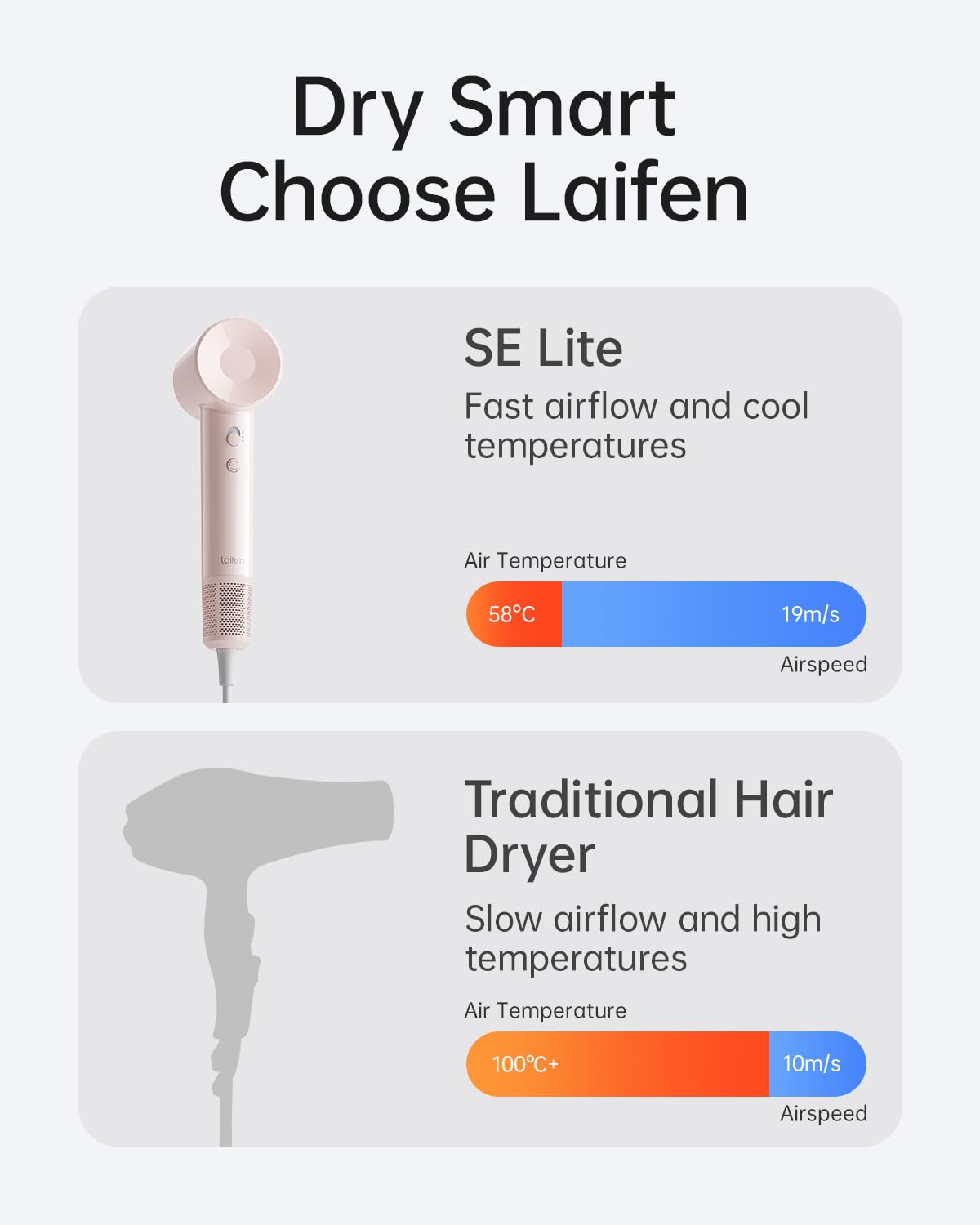 Laifen SE Lite Hair Dryer packaging and accessories