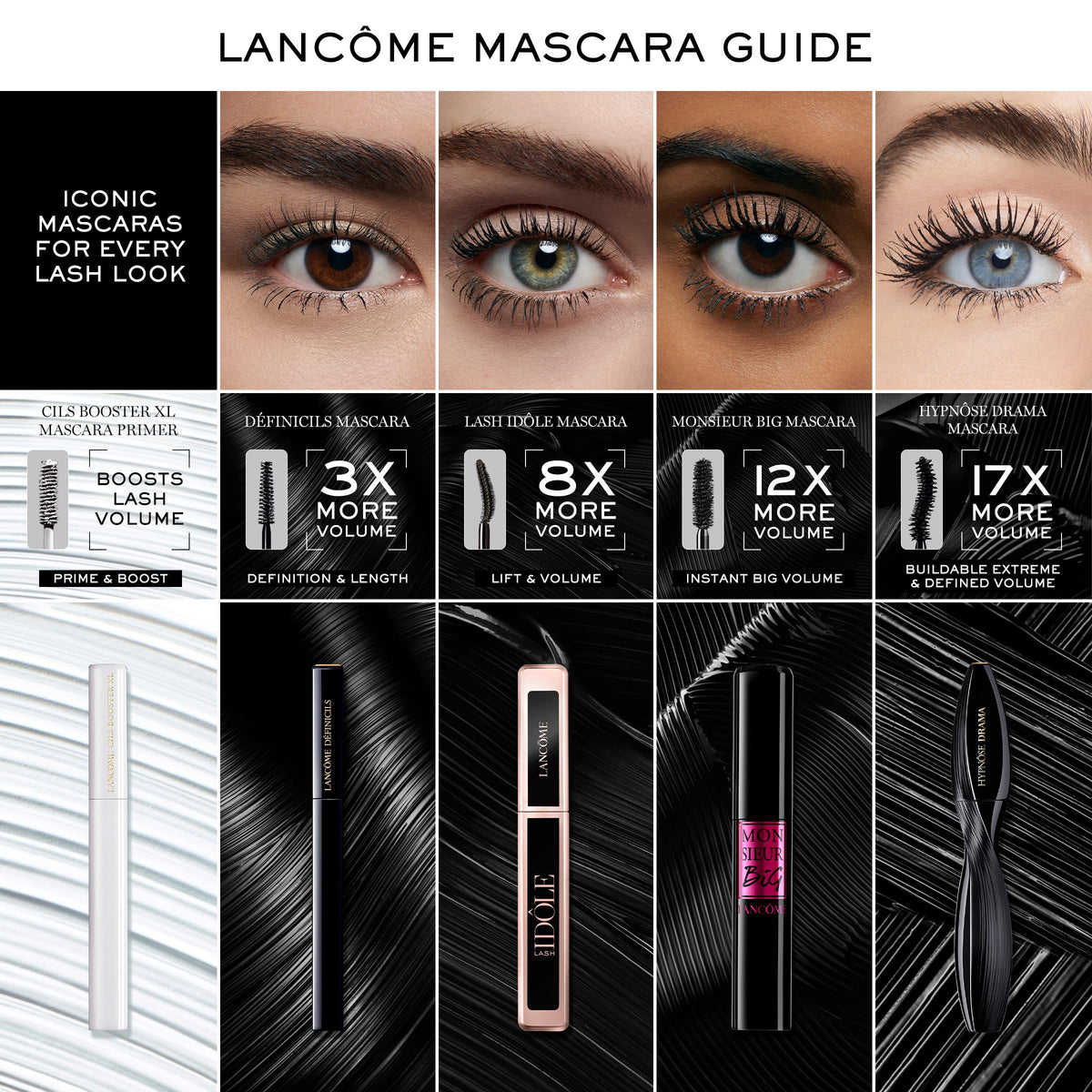 Lancôme Hypnôse Drama Mascara applied on lashes for dramatic effect