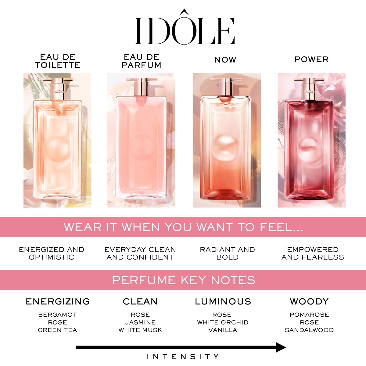 Lancôme Idôle Eau de Parfum 3.4 Fl Oz with refill option