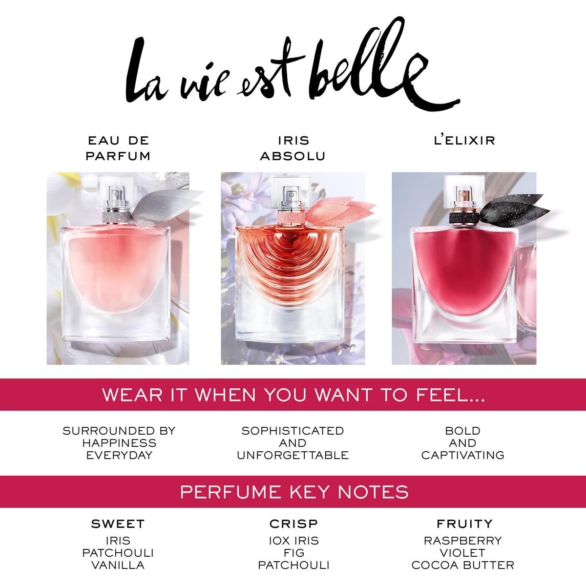 Lancôme La Vie Est Belle L'Elixir perfume application on wrist