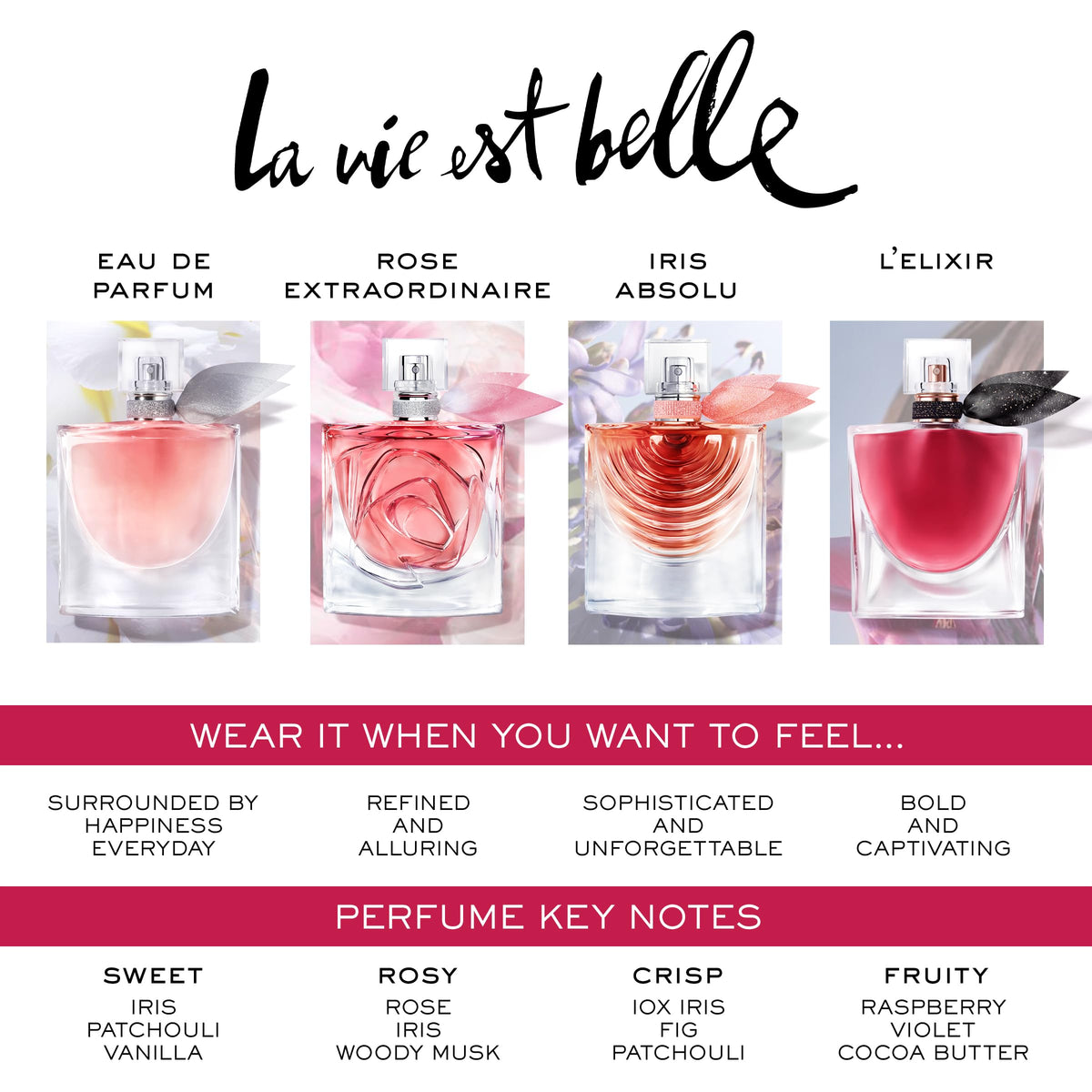Lancôme La Vie Est Belle Rose Extraordinaire Eau de Parfum bottle with flowers