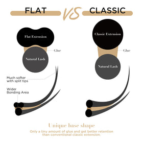 LASHVIEW Eyelash Extensions packaging details