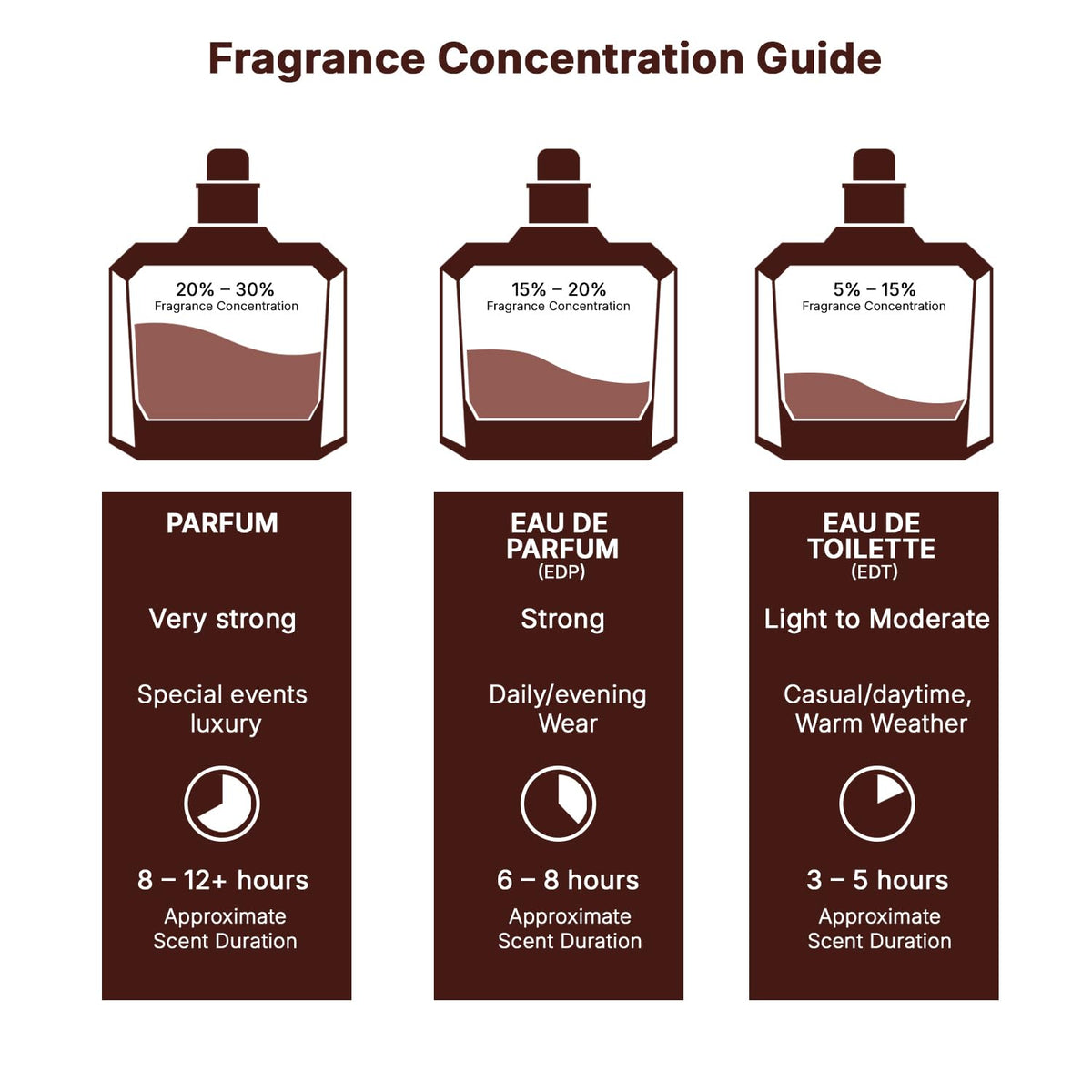 Lattafa Bayaan Eau de Parfum bottle on display