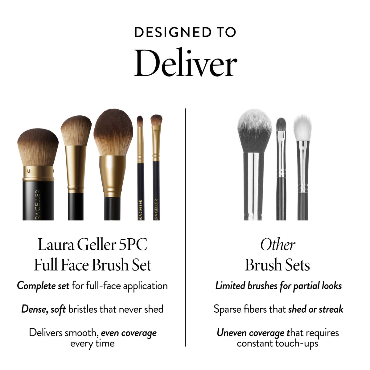 LAURA GELLER Eyeshadow Brush set on display