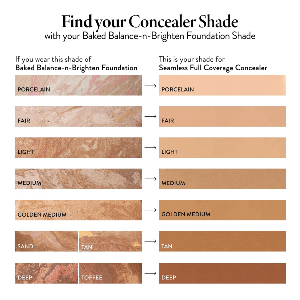 LAURA GELLER NEW YORK Full Coverage Concealer Deep in makeup bag