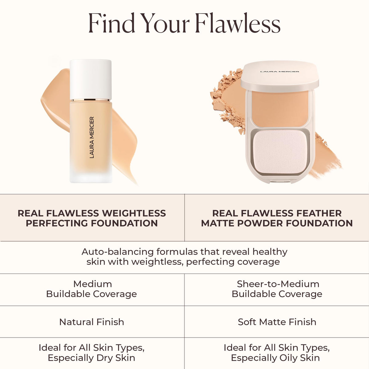 Laura Mercier Real Flawless Liquid Foundation in a beauty setup