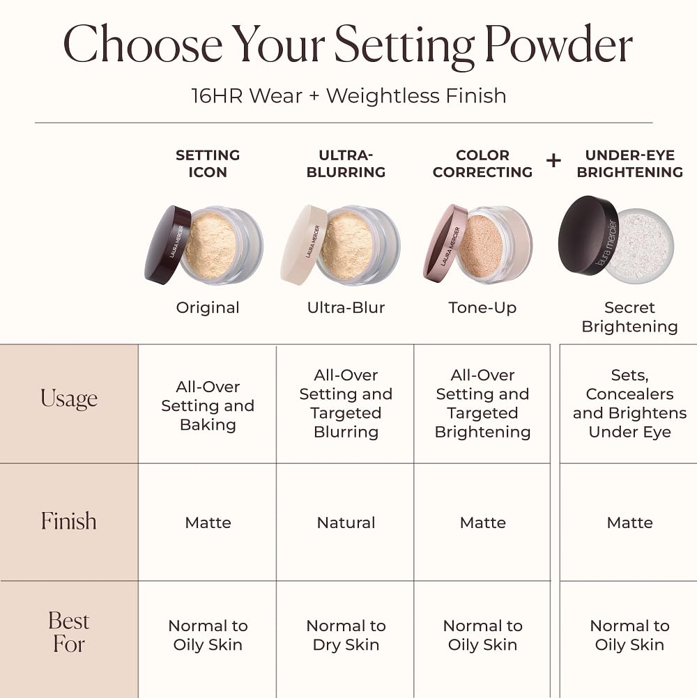 Laura Mercier Translucent Loose Setting Powder Mini displayed with other beauty products
