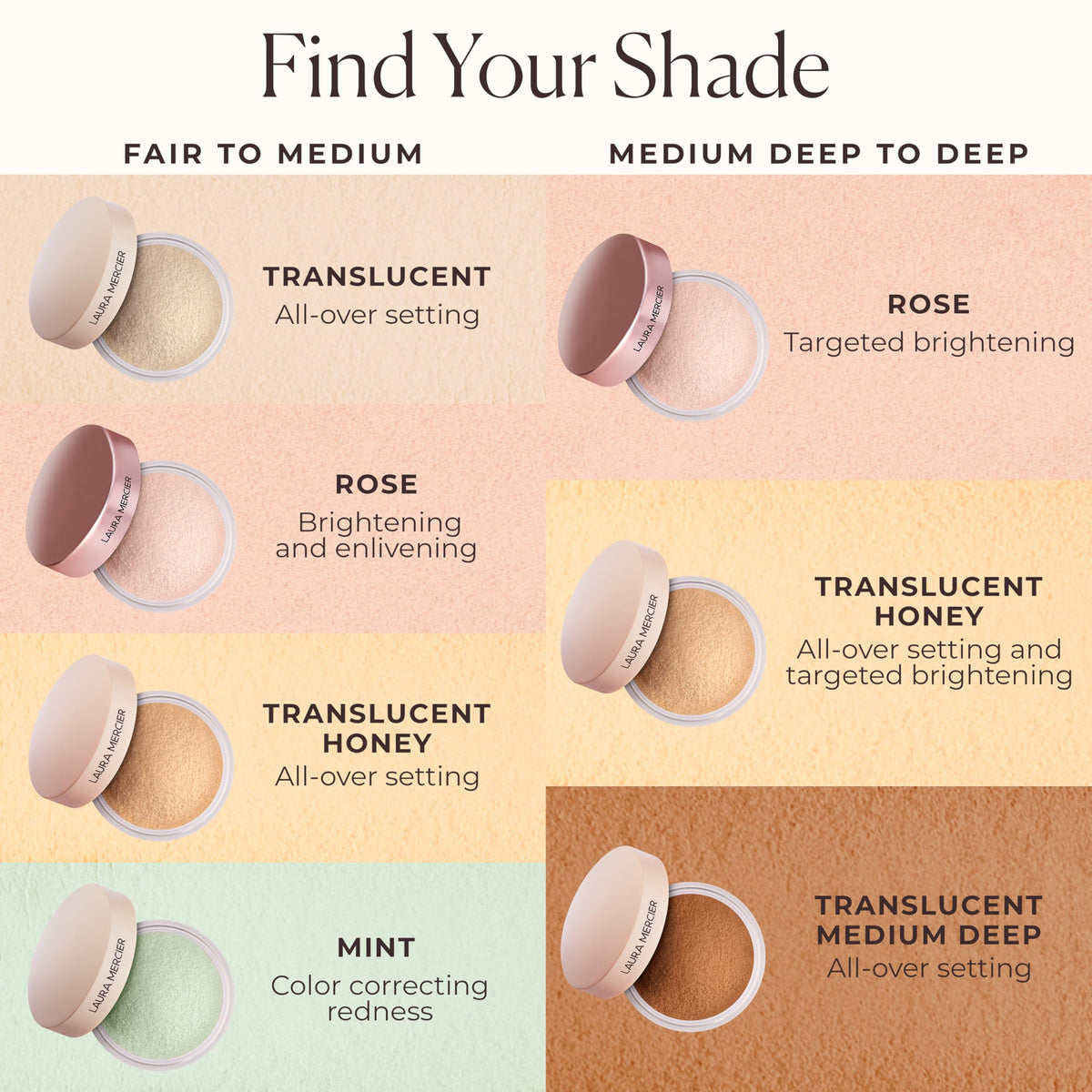 Laura Mercier Translucent Loose Setting Powder side view