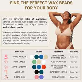 Lifestance wax beads set packaging and contents