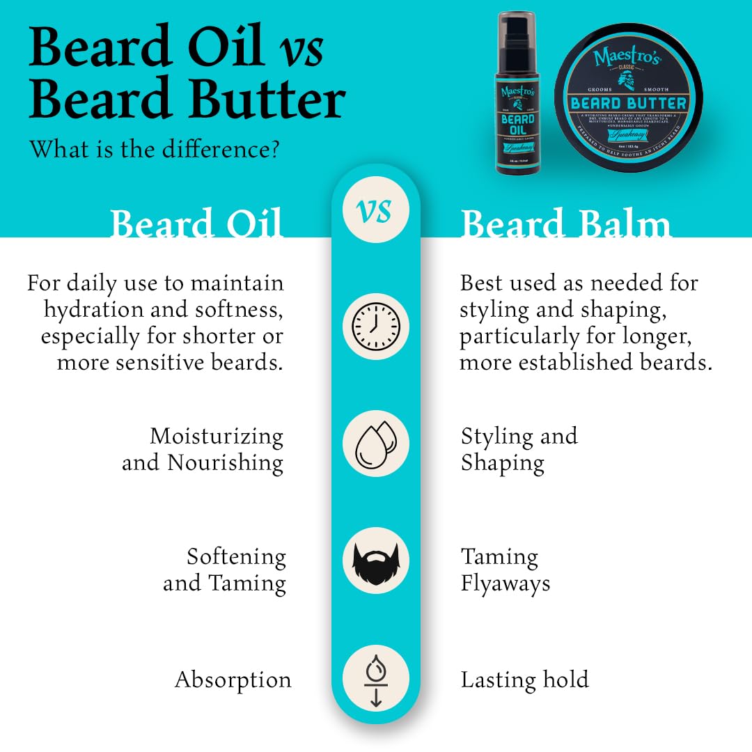 Lifestyle image of Maestro's Classic Beard Butter in grooming kit