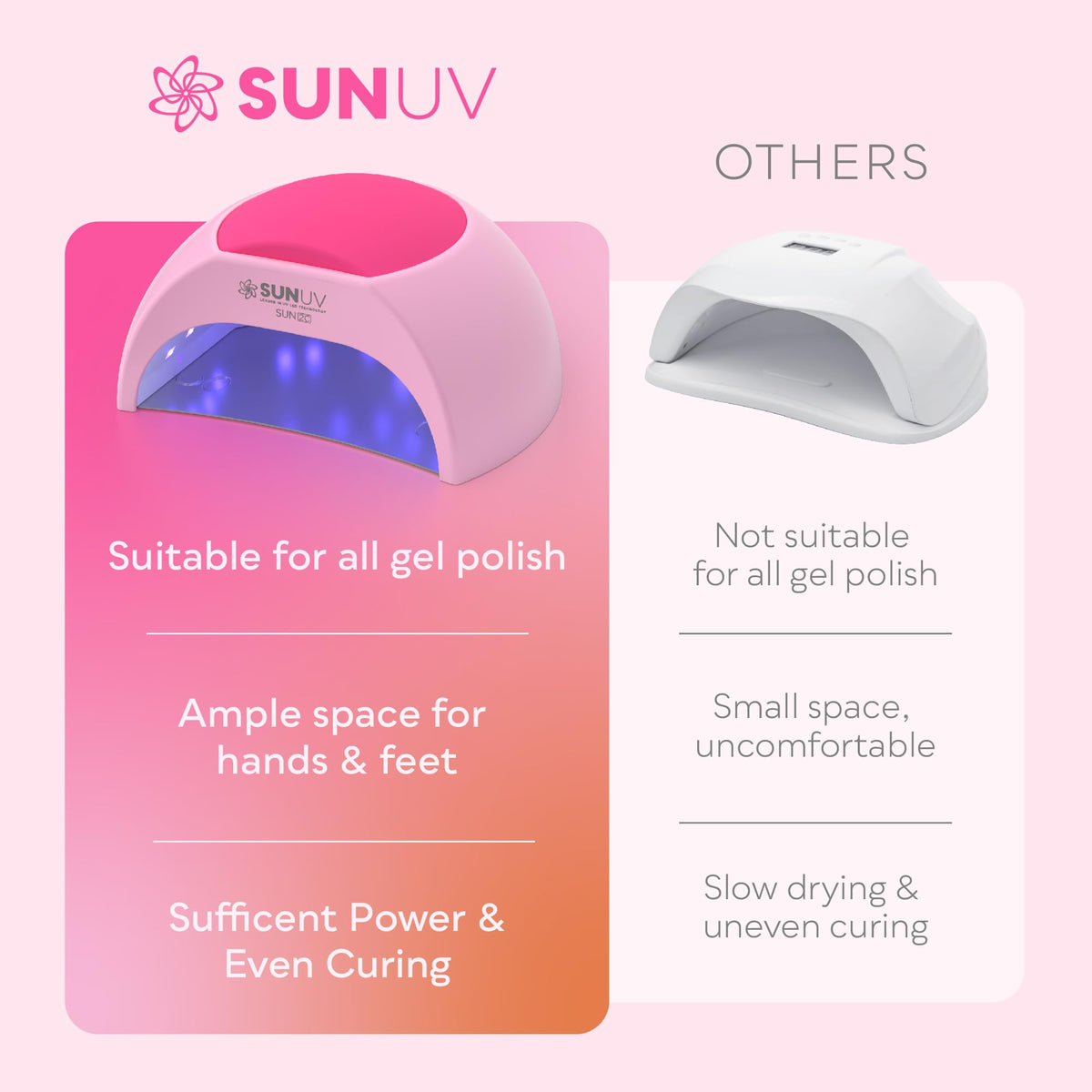 Lifestyle scene using SUNUV UV LED Nail Lamp