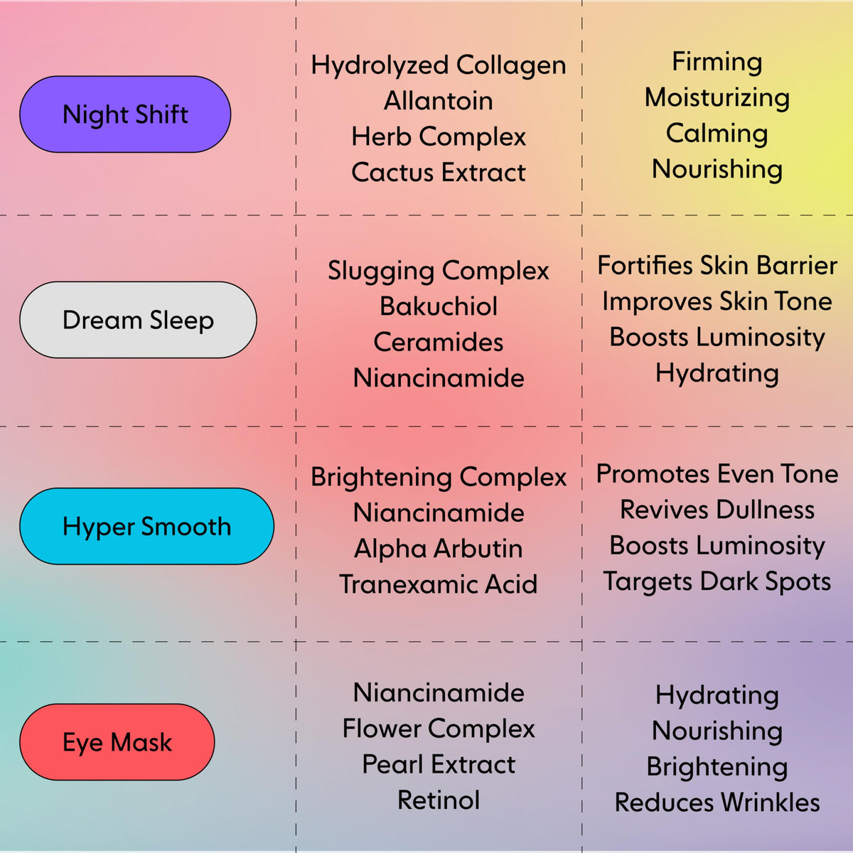 Lifestyle scene with LOOPS Dream Sleep Hydrogel Face Masks on a bedside table