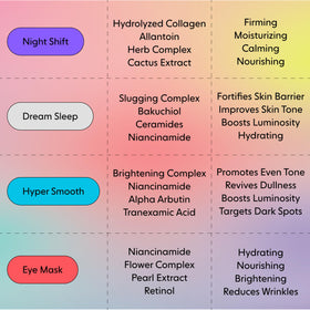Lifestyle scene with LOOPS Dream Sleep Hydrogel Face Masks on a bedside table